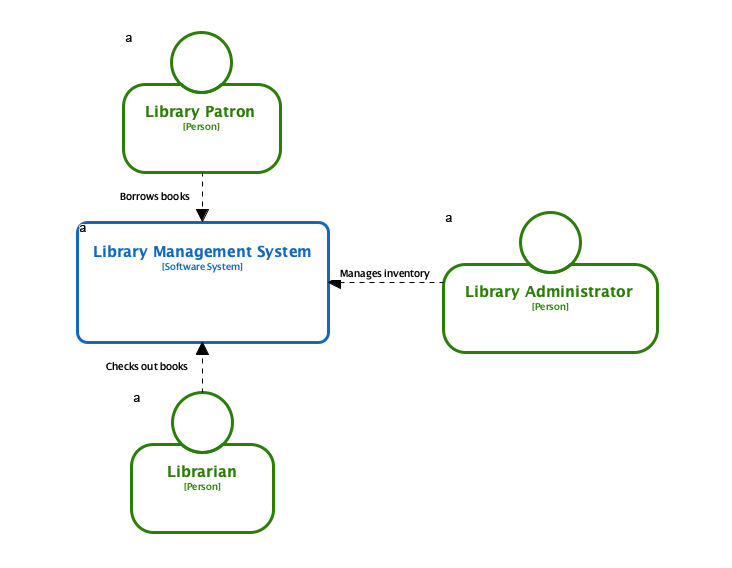 C4 System Context Diagram | Generated with Visual Paradigm Desktop's AI Diagram Generator