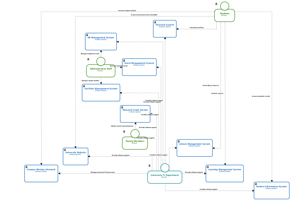 C4 System Landscape Diagram | Generated with Visual Paradigm Desktop's AI Diagram Generator