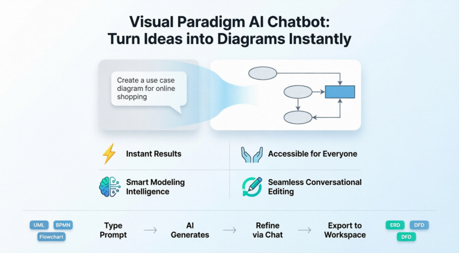 From Concept to Clarity: How Visual Paradigm’s AI Chatbot Revolutionizes Diagram Creation for Modern Teams