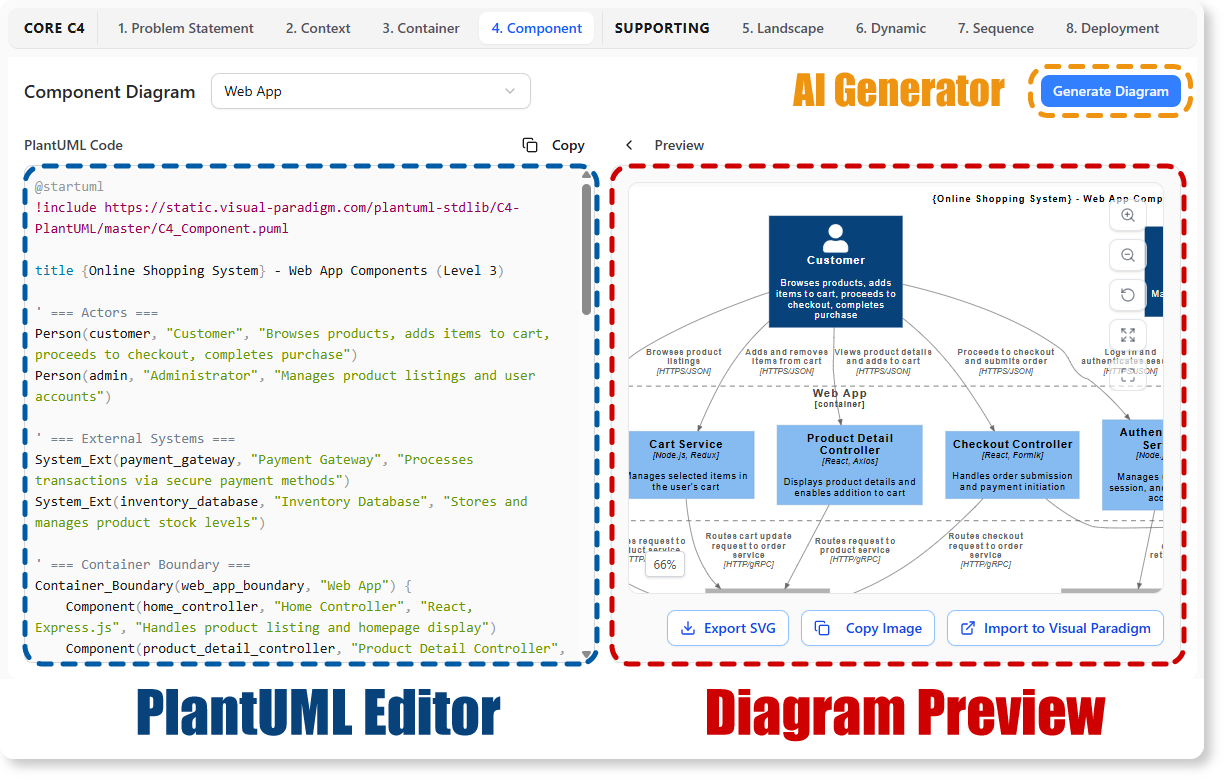 Side-by-side PlantUML editor with AI power helps you to complete C4 diagram in an easy way.