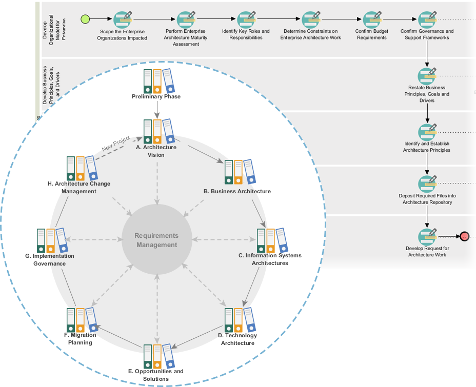 TOGAF ADM Software | Visual Paradigm
