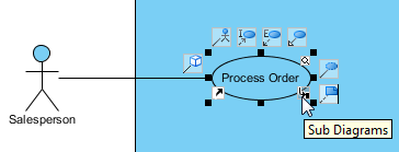 click the sub diagrams icon