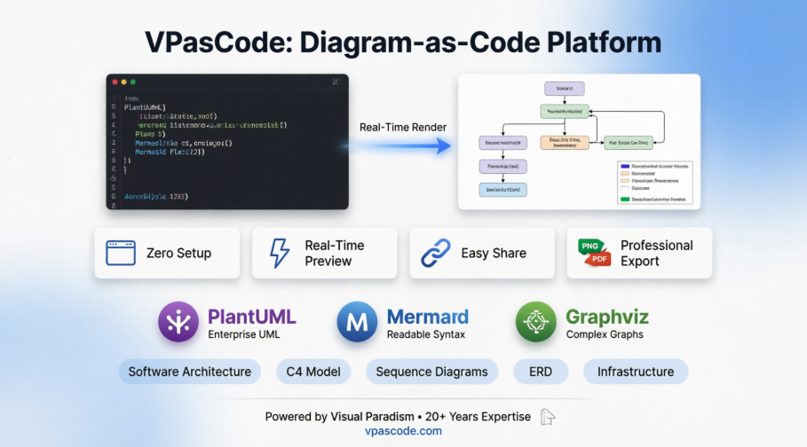 Mastering Diagram-as-Code: A Complete VPasCode Tutorial for Modern Development Teams Mastering Diagram-as-Code: A Complete VPasCode Tutorial for Modern Development Teams