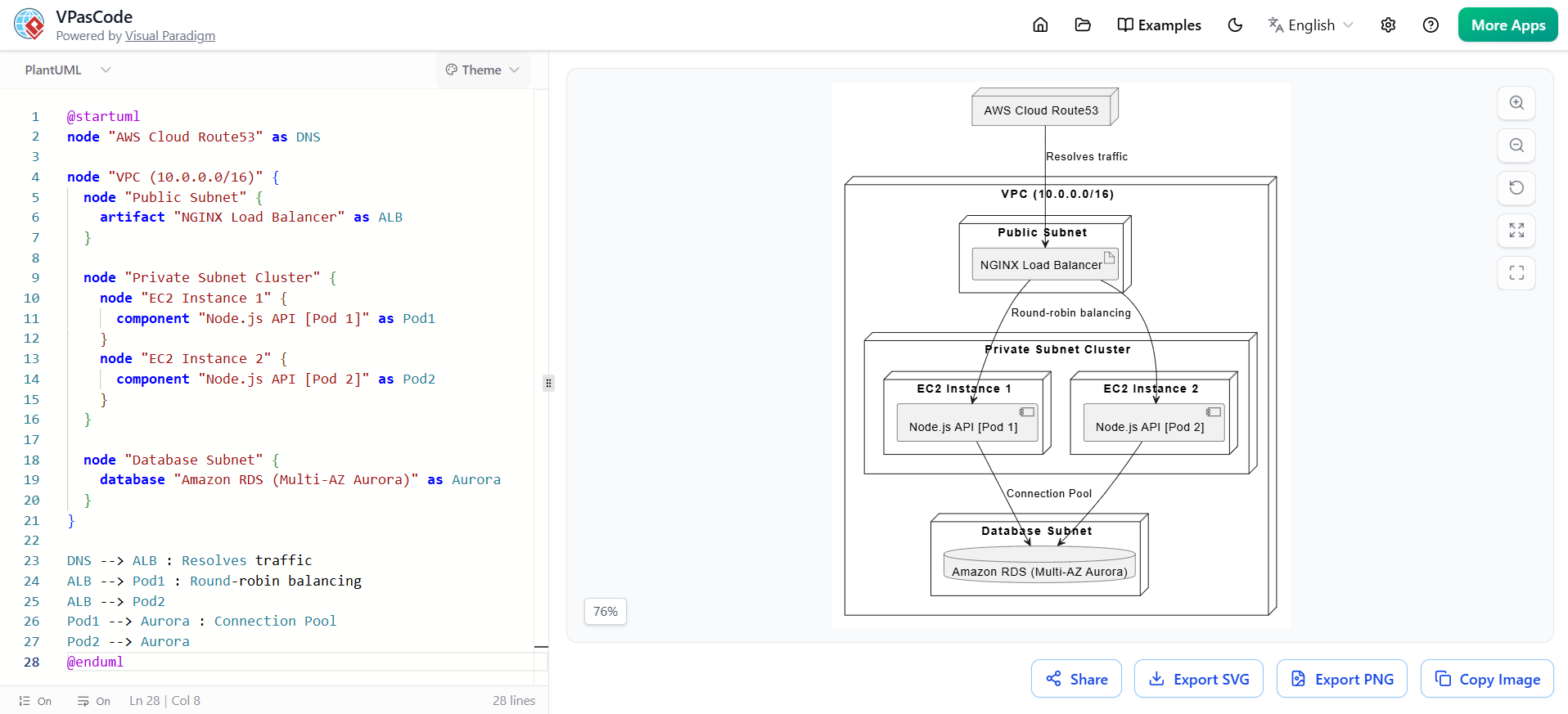 VPasCode: The All-in-One Diagram as Code Engine