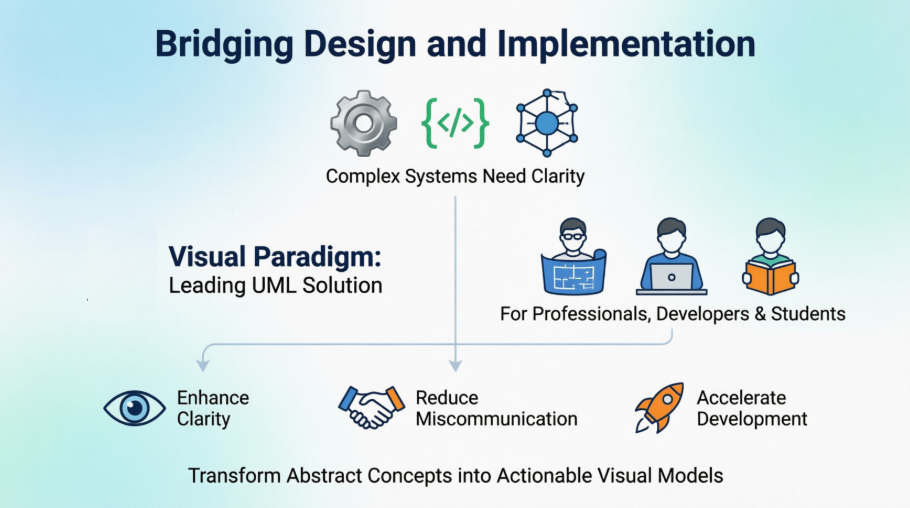 Mastering System Architecture: UML Class Diagram Modeling