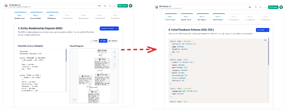 From Static Diagrams to Living Knowledge: A Case Study on Visual Paradigm’s Unified AI-Driven Documentation Ecosystem