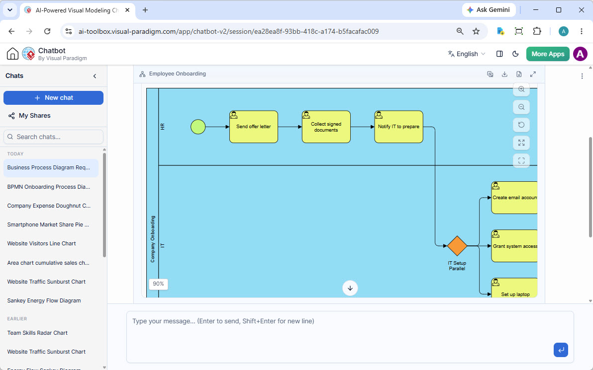 A BPMN Business Process Diagram modeling Employee Onboarding, generated by Visual Paradigm's AI BPMN Tool.