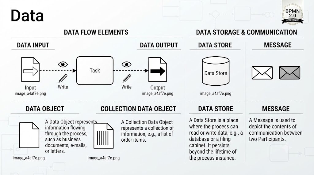 From Chaos to Clarity: A Product Manager’s Review of Visual Paradigm for BPMN 2.0 From Chaos to Clarity: A Product Manager’s Review of Visual Paradigm for BPMN 2.0