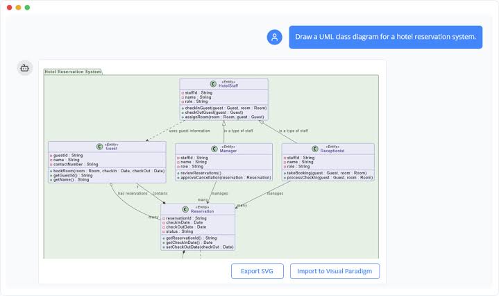 UML Class Diagram - AI Chatbot