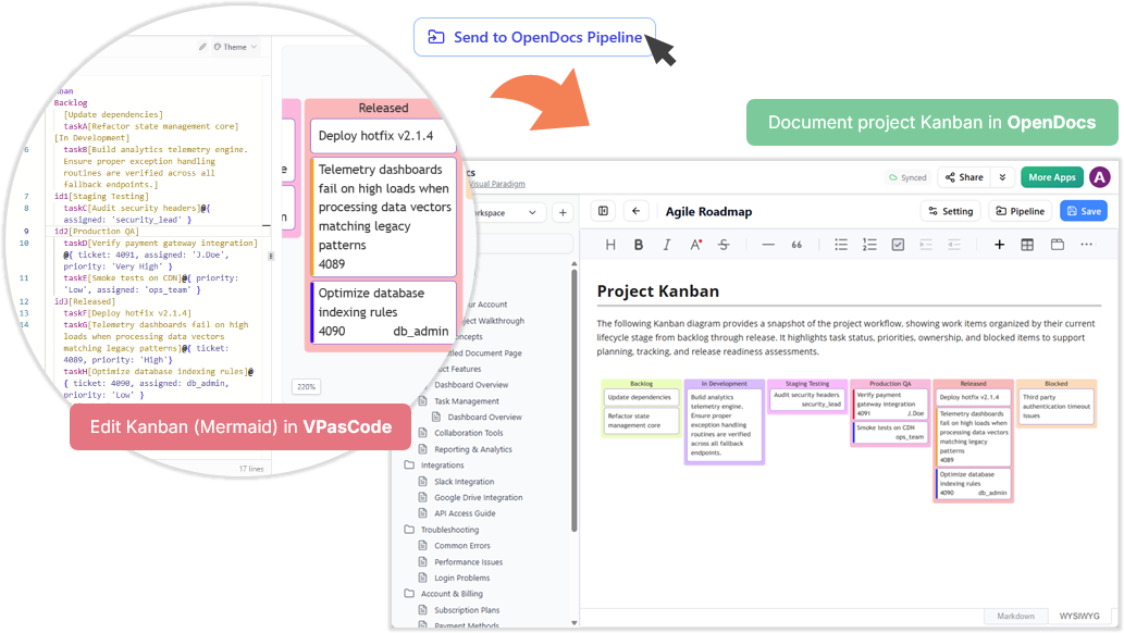 Seamlessly Connect Diagramming to Documentation: VPasCode Integrates with OpenDocs