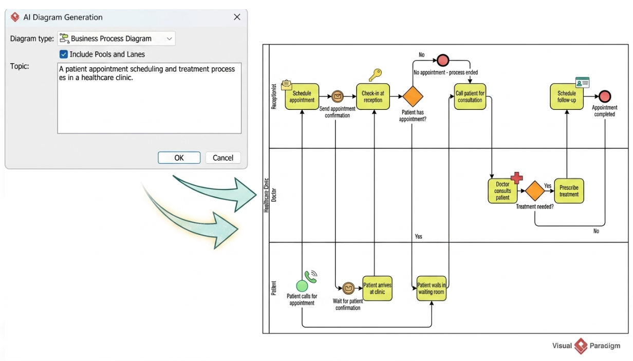 BPMN with Visual Paradigm AI: A Comprehensive Guide - Visual Paradigm Blog