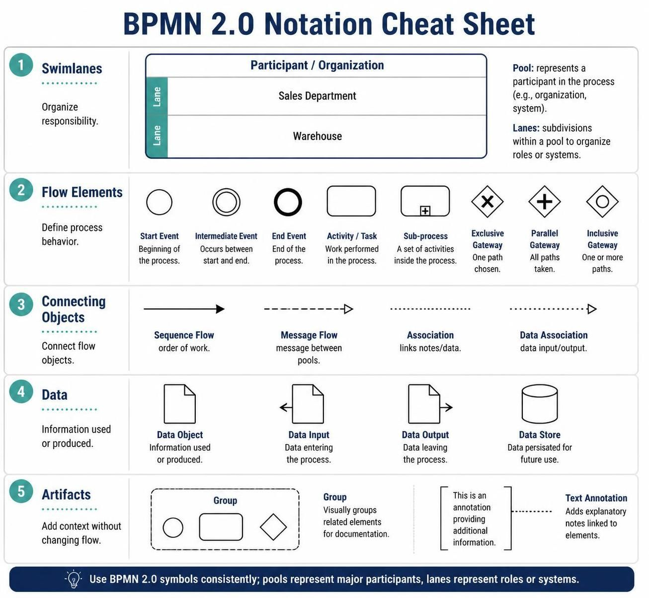 BPMN 2.0 Activity Notation: A Comprehensive Guide