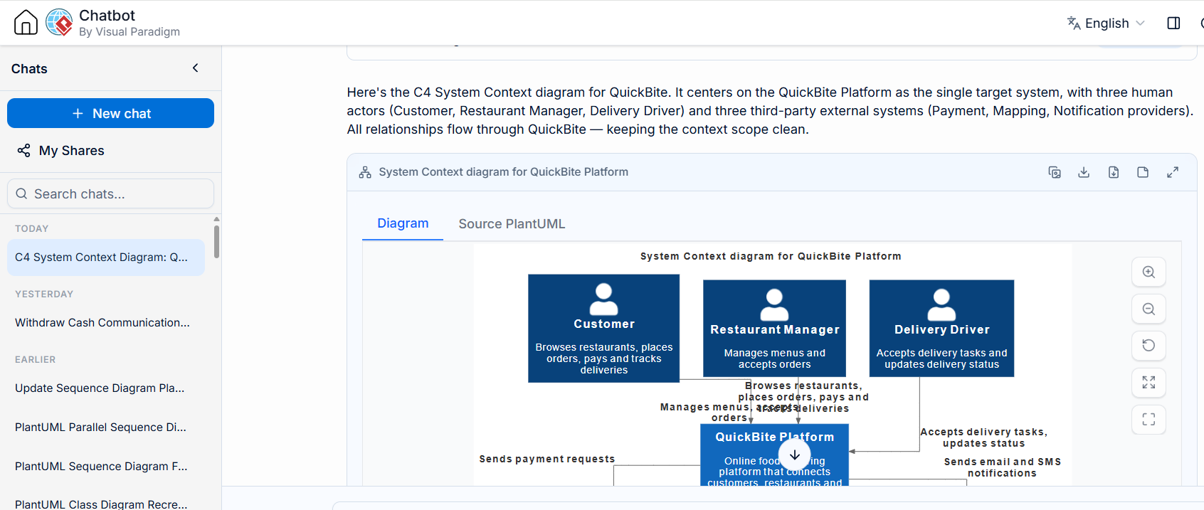 Visual Paradigm VPasCode chatbot displays a generated C4 System Context diagram for the QuickBite Platform, showing users and external systems.