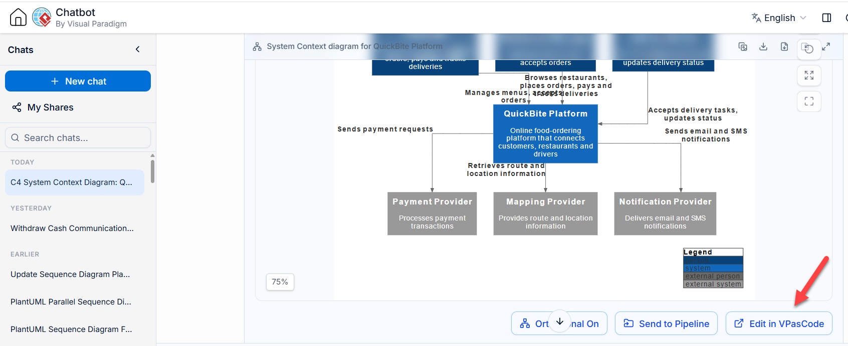 Visual Paradigm Chatbot displaying a generated C4 system context diagram for QuickBite Platform, with an arrow pointing to the Edit in VPasCode button.