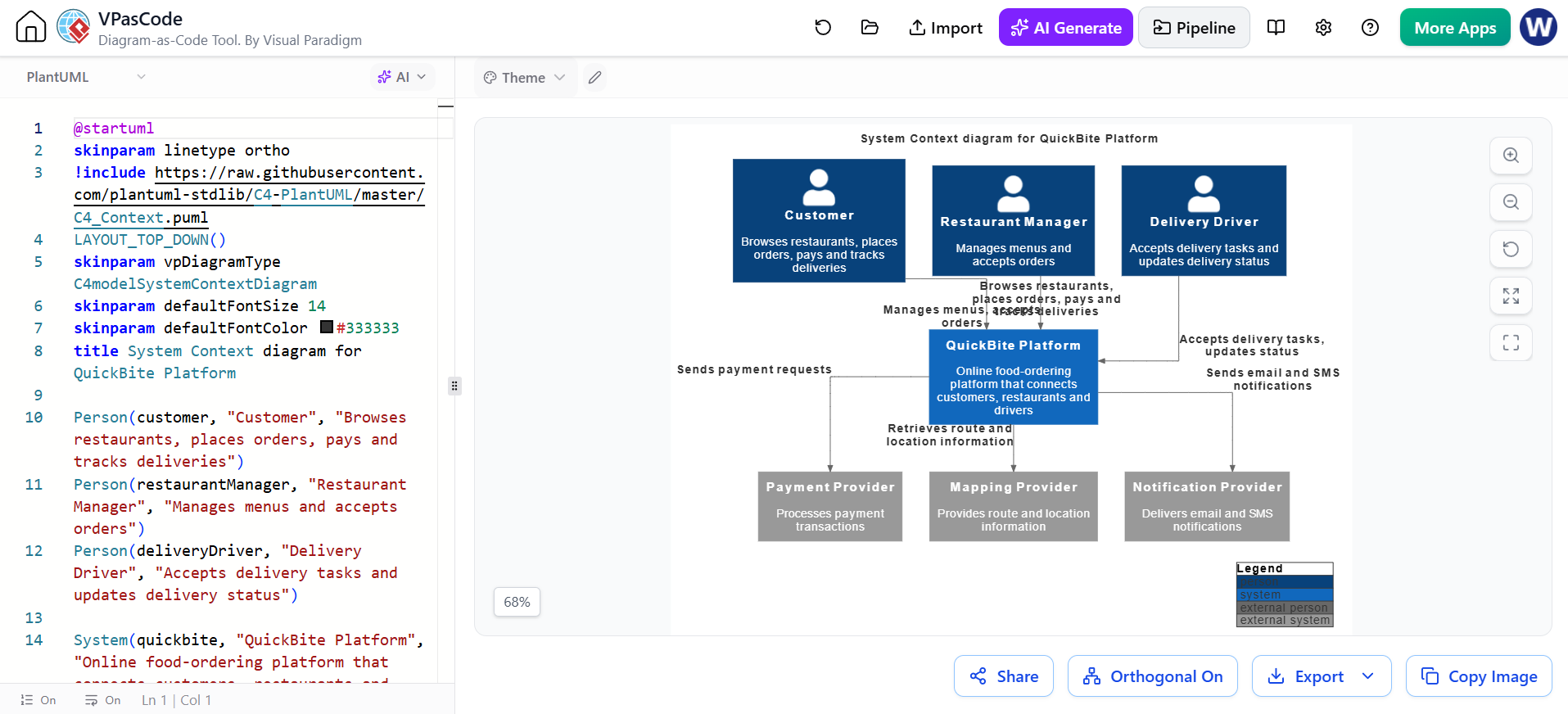 VPasCode interface displaying PlantUML source code alongside a rendered C4 System Context diagram for the QuickBite food ordering platform.