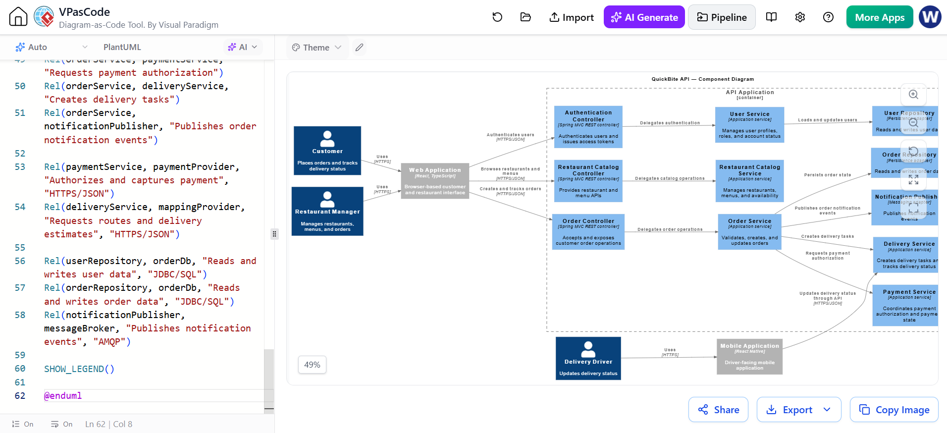 VPasCode interface displaying a C4-PlantUML component diagram for QuickBite API, showing services, controllers, and user interactions.