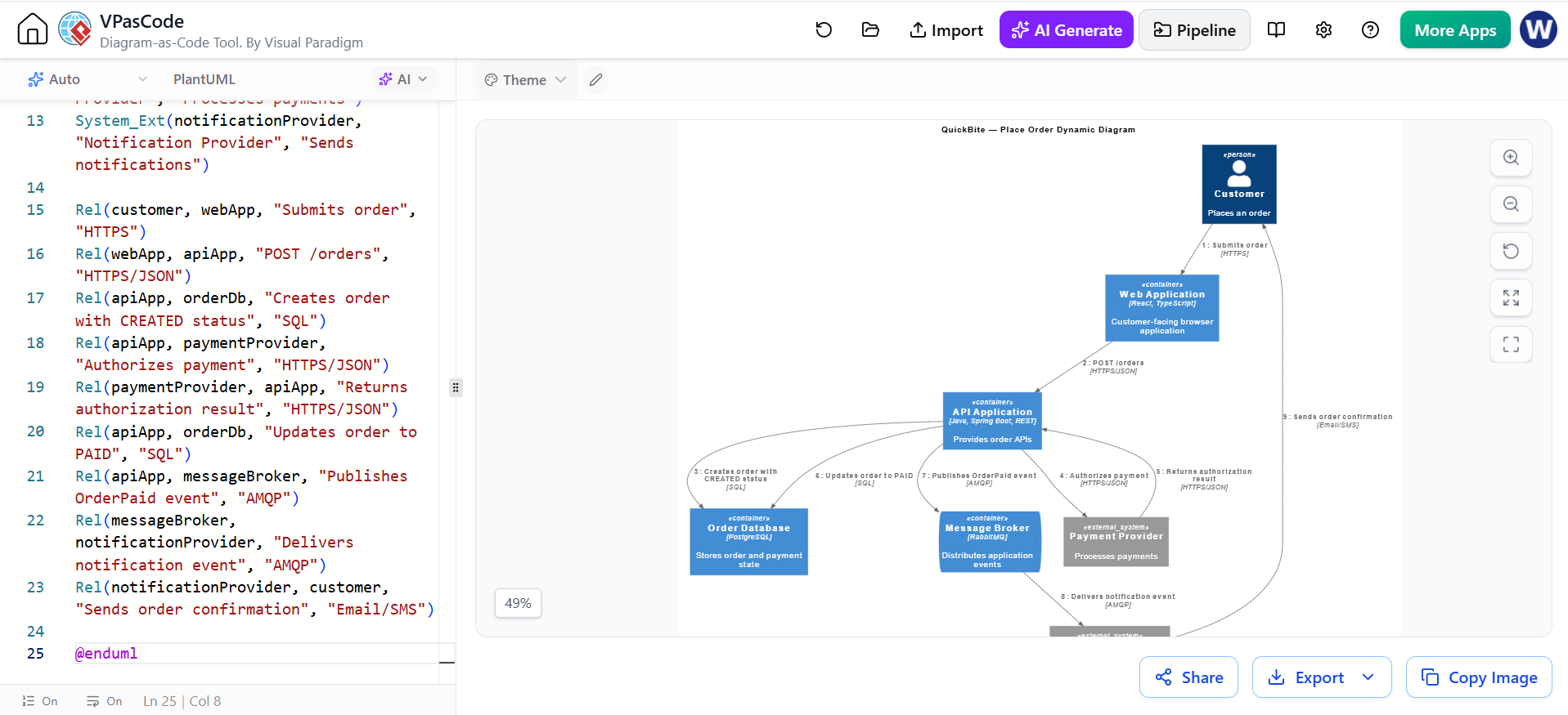 VPasCode interface displaying PlantUML code alongside a generated QuickBite dynamic diagram showing customer order flow between web and API applications.