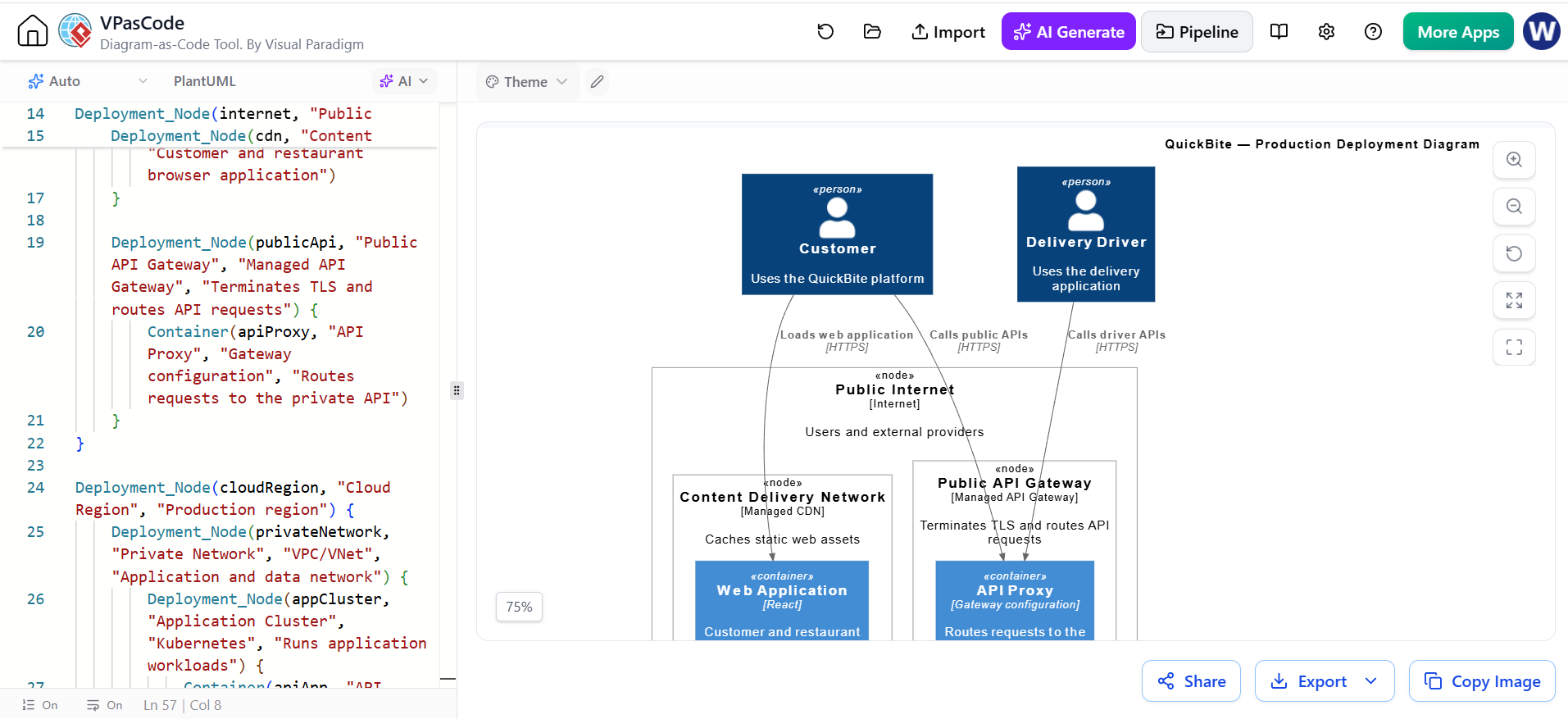 VPasCode interface displaying PlantUML code alongside a generated C4 deployment diagram for a QuickBite application architecture.