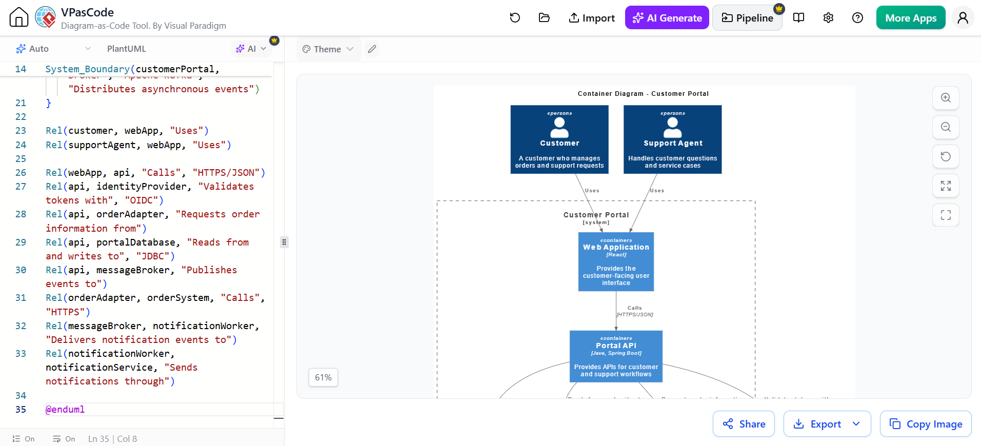 VPasCode interface displaying C4 Level 2 container diagram code and visualization for a customer portal system.