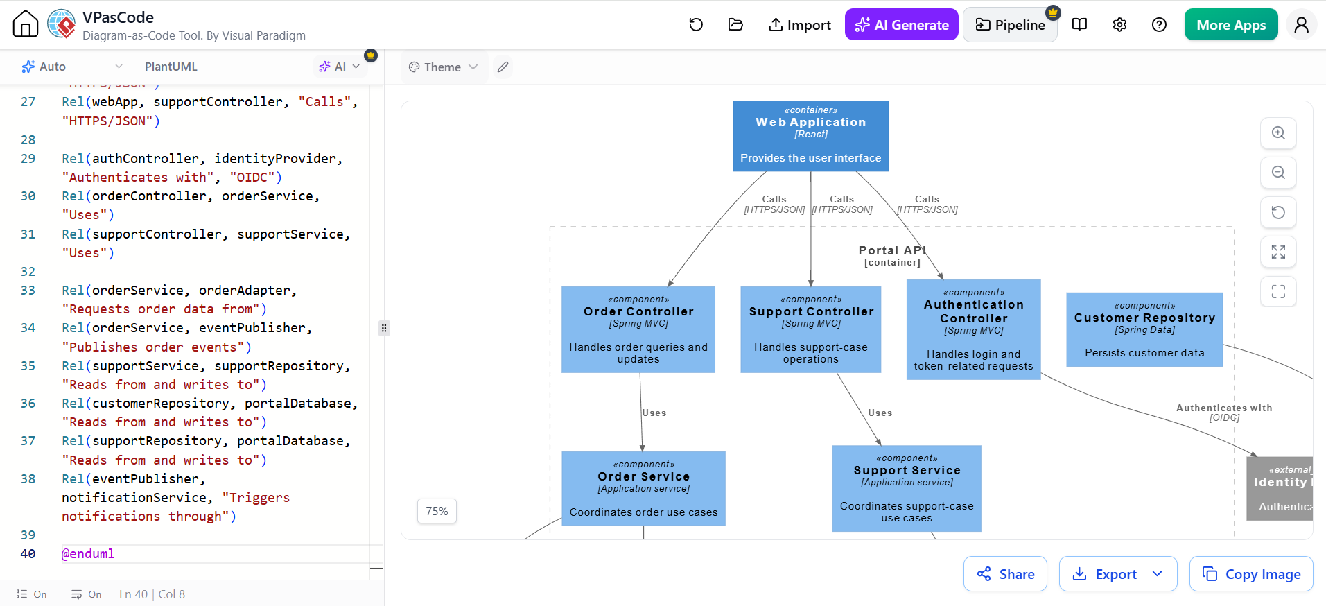 VPasCode interface displaying a C4 Level 3 component diagram showing internal structure of a Portal API container with connected components.