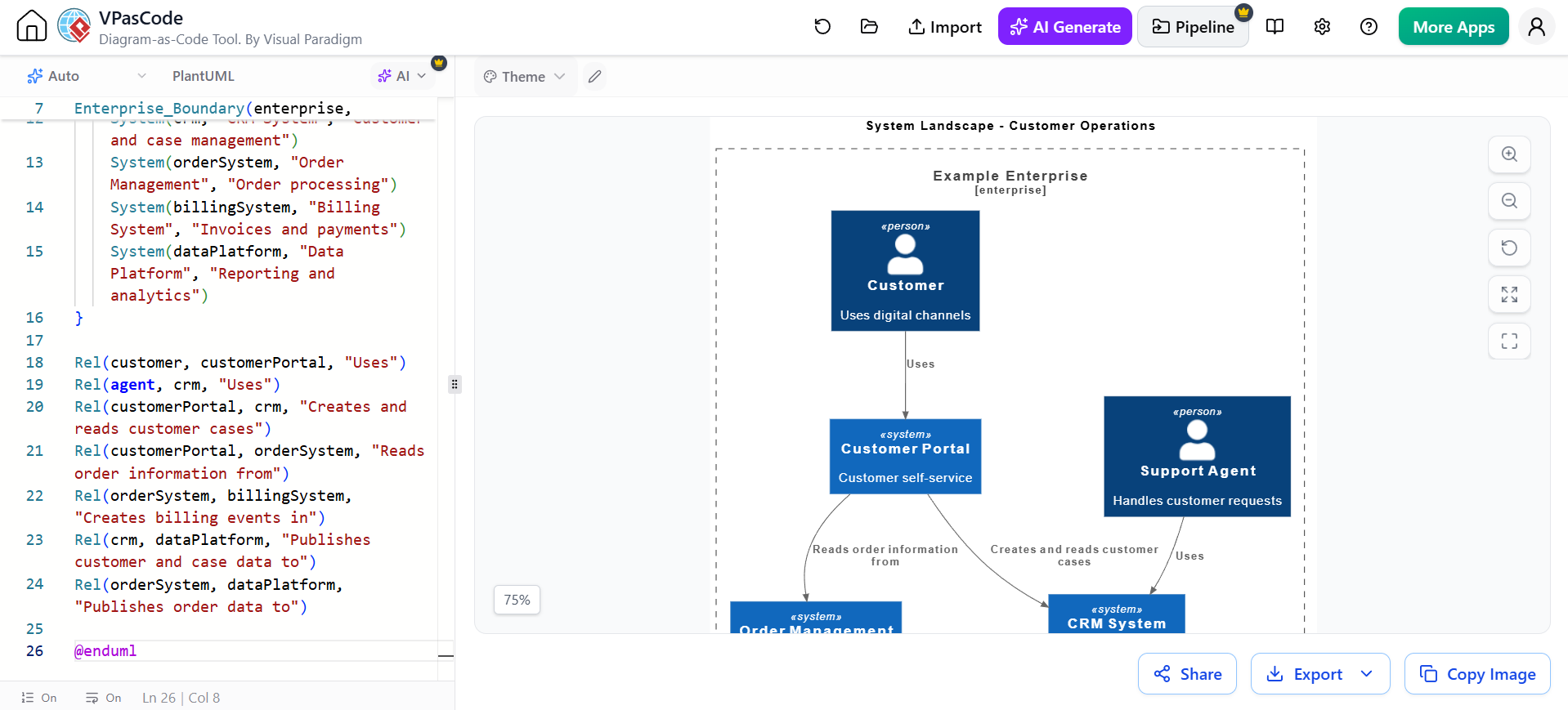 VPasCode tool displaying a C4 System Landscape diagram showing Customer, Portal, and CRM systems within an enterprise boundary.