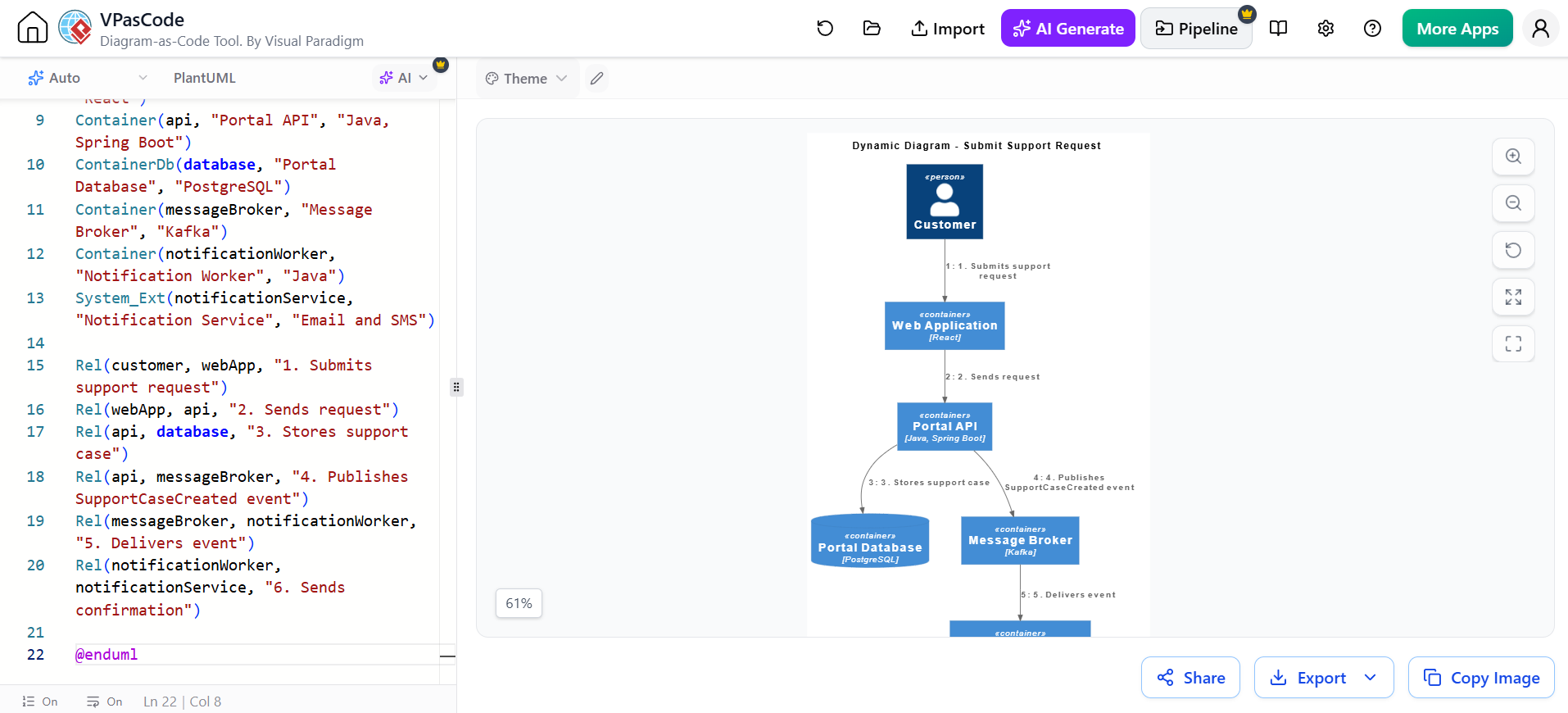 VPasCode interface displaying PlantUML code and a generated dynamic C4 diagram illustrating a customer submitting a support request.