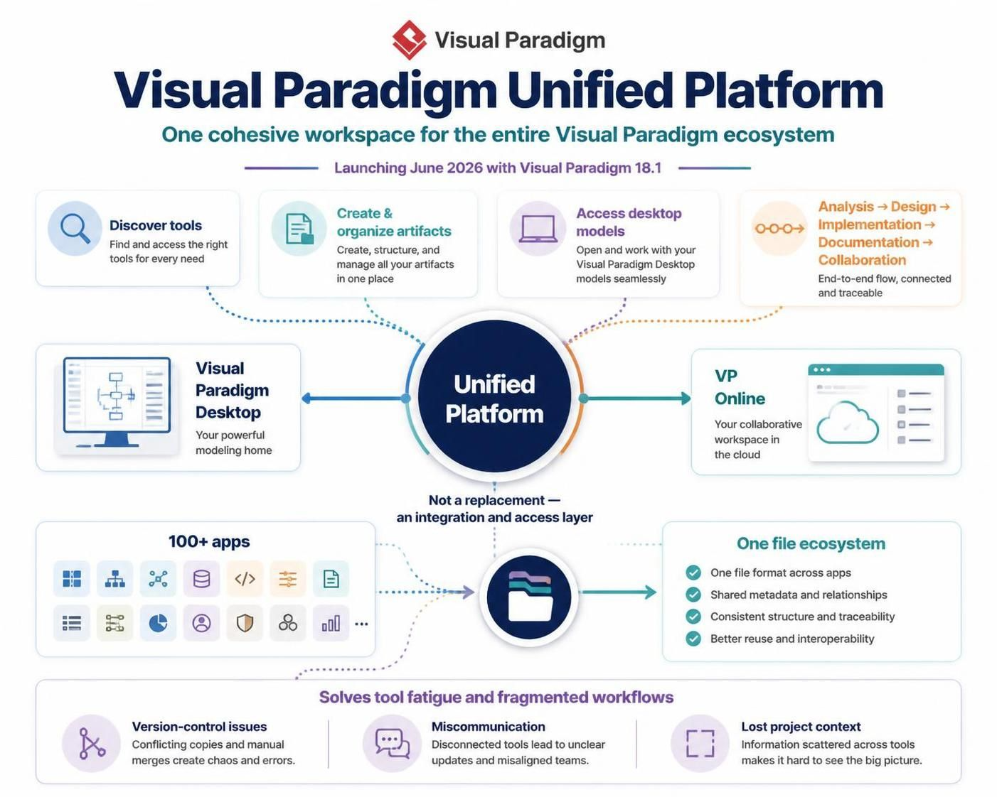 The Visual Paradigm Unified Platform: A Comprehensive Guide