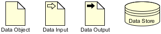 C4 model diagram showing Data Object, Input, Output, and Data Store symbols