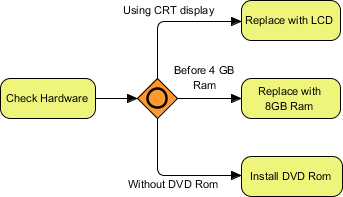 Flowchart diagram showing hardware troubleshooting logic and replacement options Flowchart diagram showing hardware troubleshooting logic and replacement options