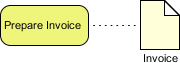 BPMN diagram showing Prepare Invoice task connected to Invoice document