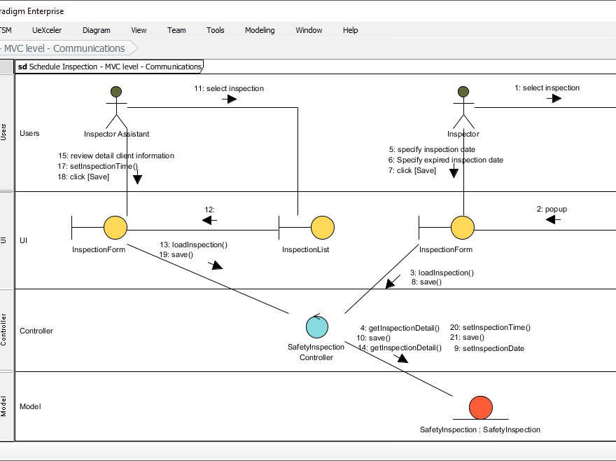 Mastering UML Communication Diagrams: Analyzing MVC in Visual Paradigm