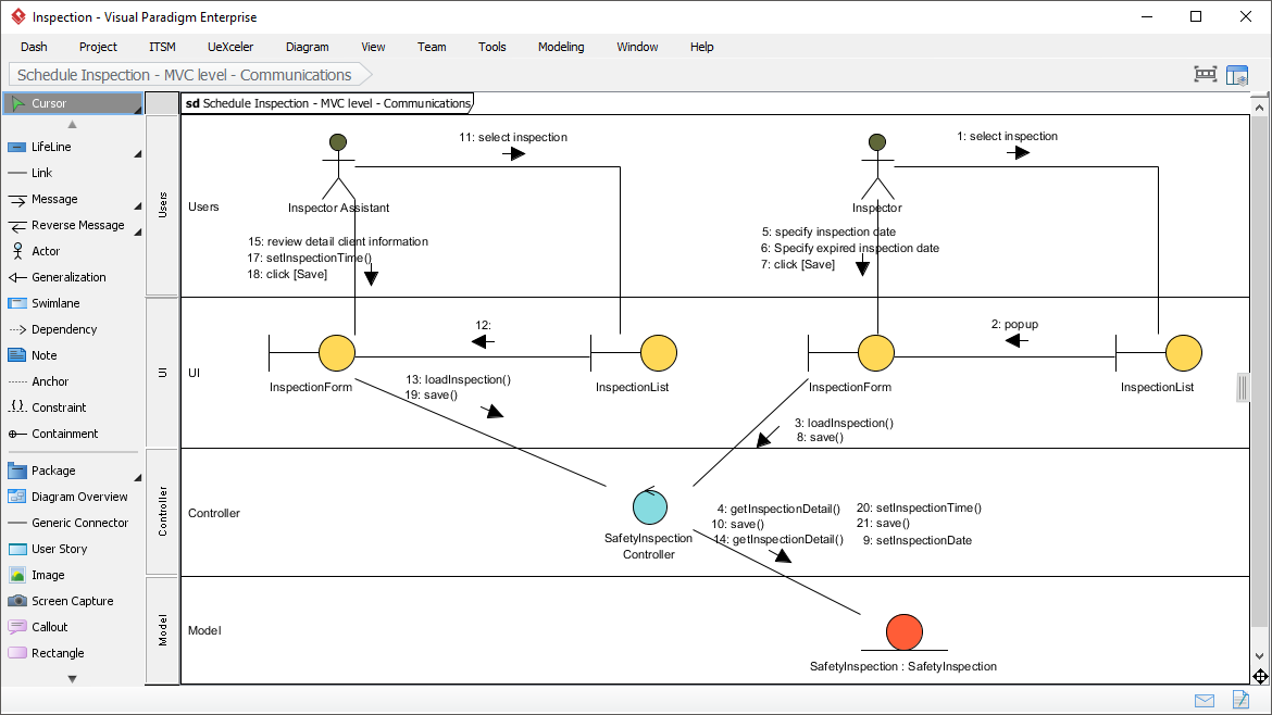 Mastering UML Communication Diagrams: Analyzing MVC in Visual Paradigm