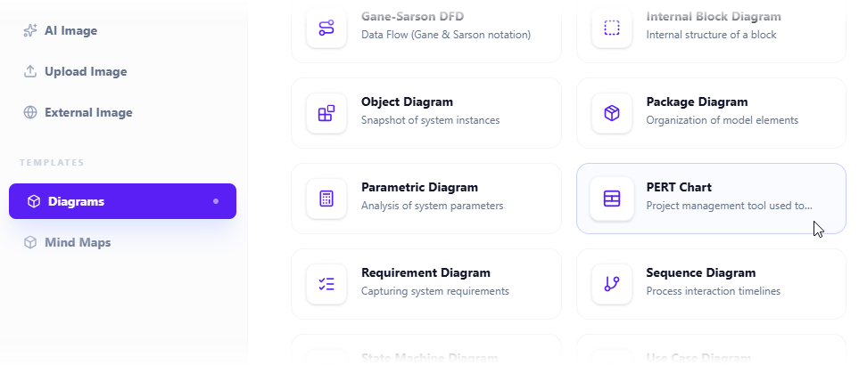 Selecting PERT Chart from the Diagrams tab