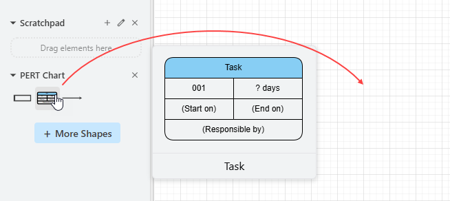 The palette of PERT Chart symbols available for drag-and-drop creation