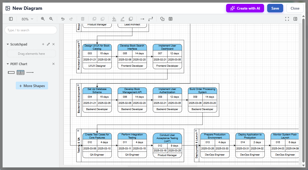 Manual touch-up of the PERT Chart layout and details