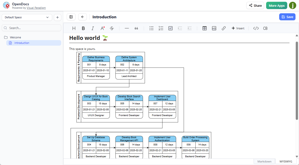 The final PERT Chart embedded seamlessly into the OpenDocs page