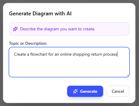 Using AI to generate a flowchart in a document