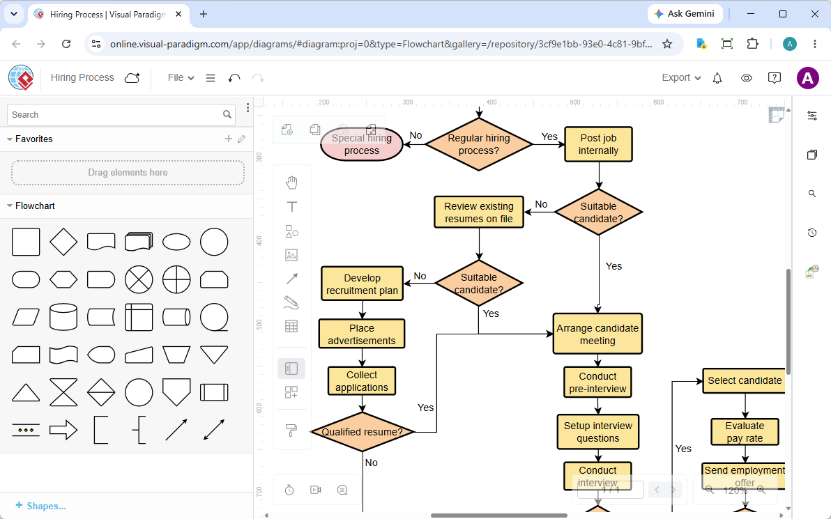 Visual Paraduml hiring process flowchart diagram Visual Paraduml hiring process flowchart diagram