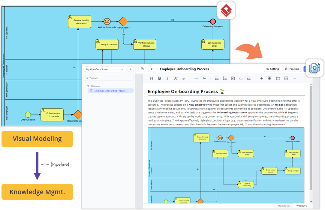 Employee onboarding business process diagram illustrating workflow. Employee onboarding business process diagram illustrating workflow.