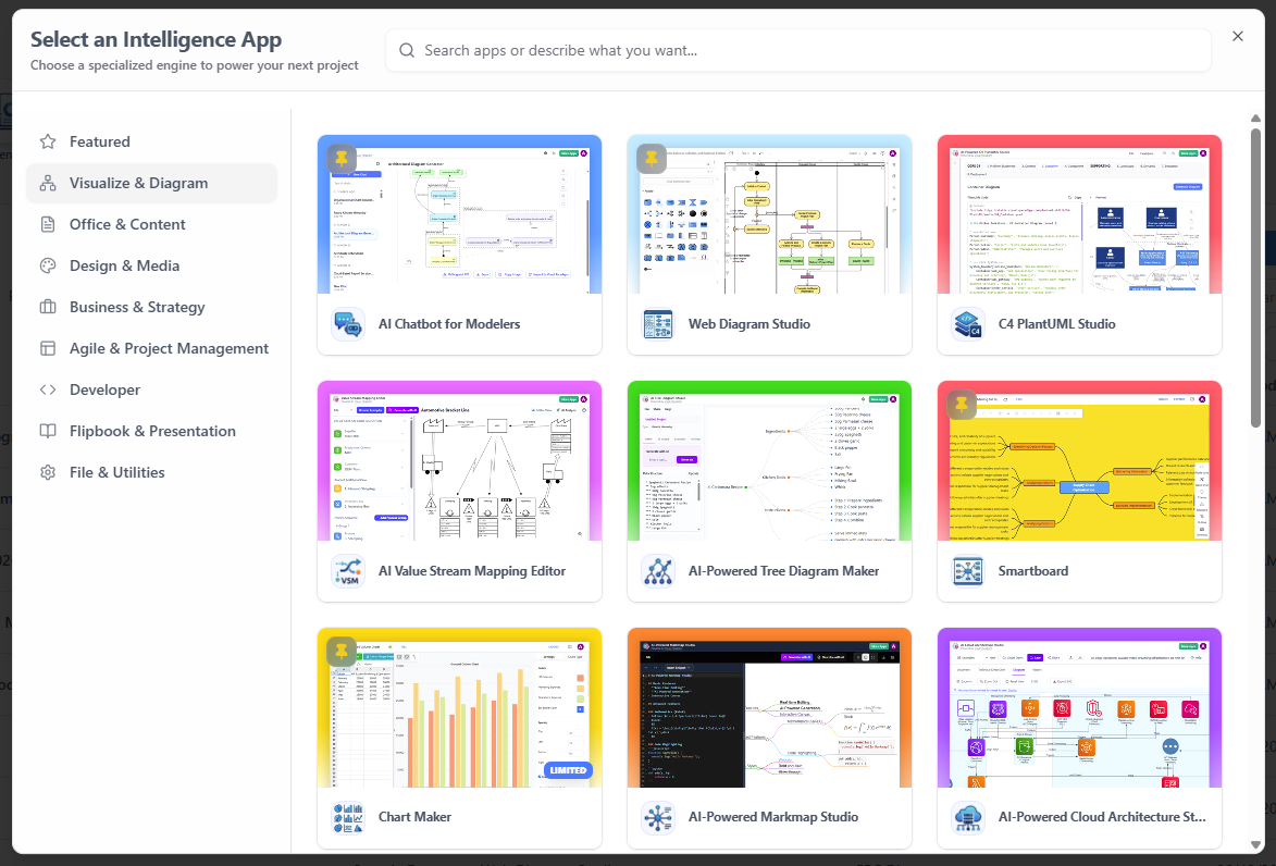 SaaS platform interface showing AI diagramming tools like C4 PlantUML Studio and AI Chatbot.