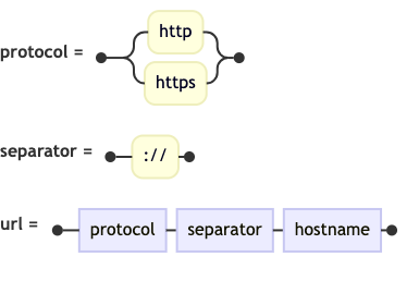 C4 model diagram showing URL structure with protocol, separator, and hostname. C4 model diagram showing URL structure with protocol, separator, and hostname.