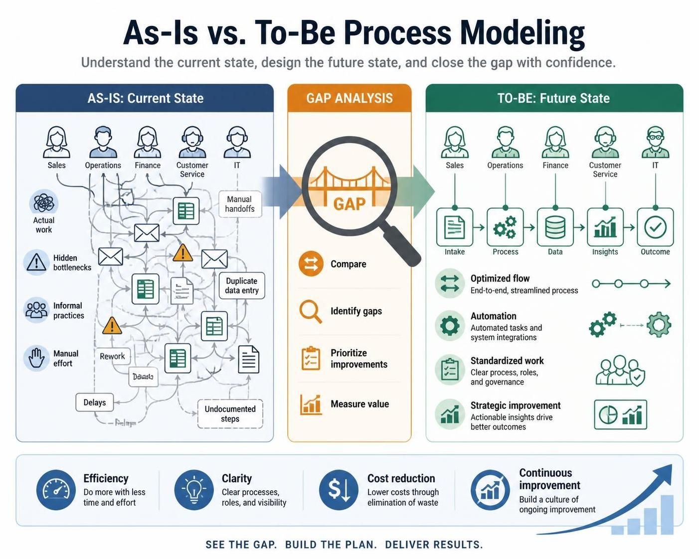 Bridging the Gap: A Comprehensive Guide to As-Is and To-Be Process Modeling with Visual Paradigm
