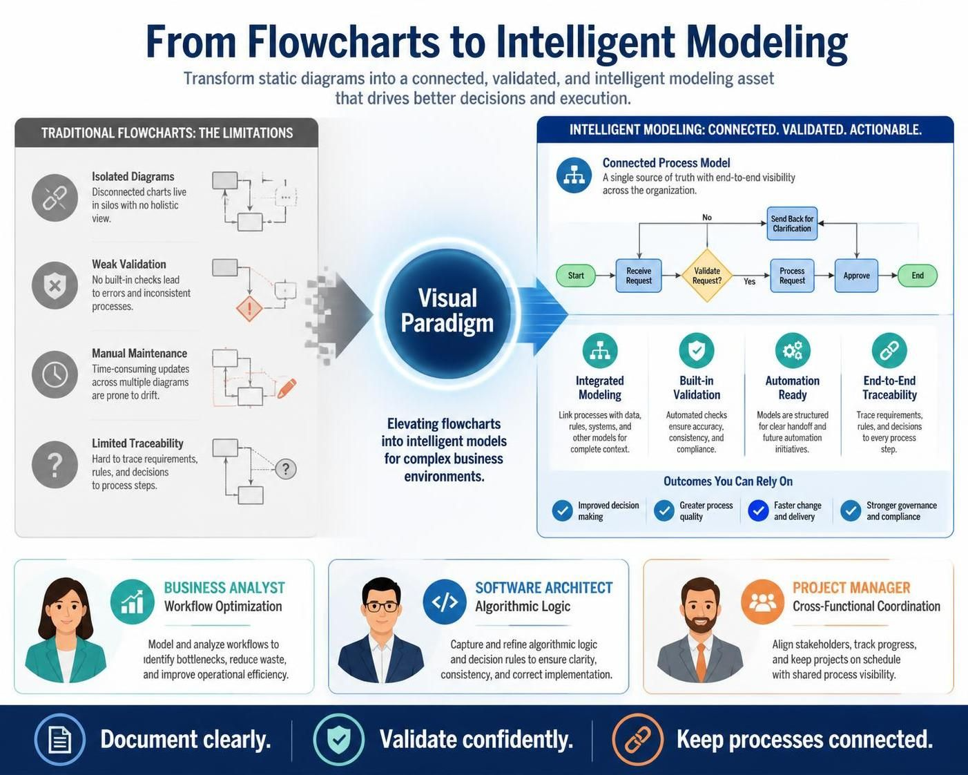 Mastering Process Visualization: A Comprehensive Guide to Professional Flowcharting with Visual Paradigm
