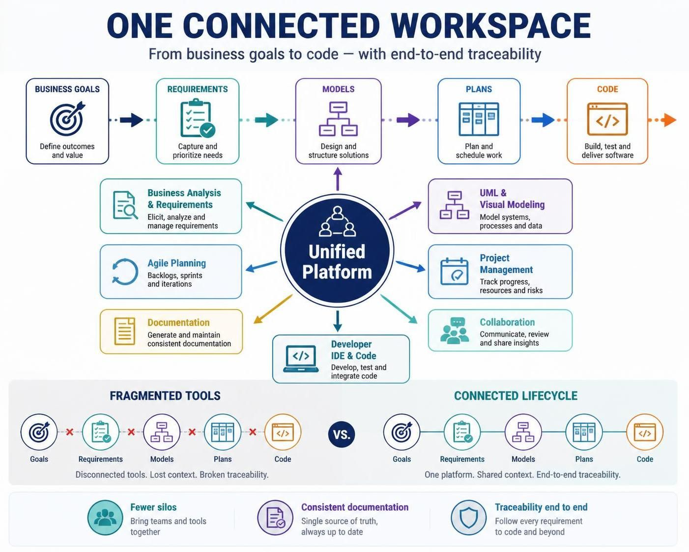 From Silos to Synergy: A Comprehensive Guide to the Visual Paradigm Unified Platform