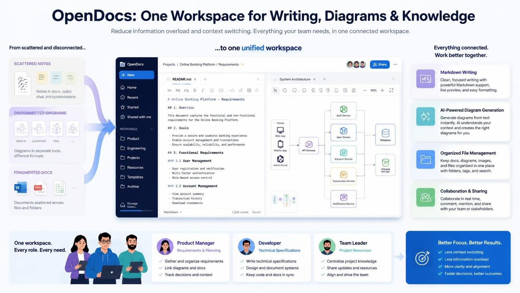 OpenDocs: The Ultimate Guide to AI-Powered Knowledge Management with Visual Paradigm