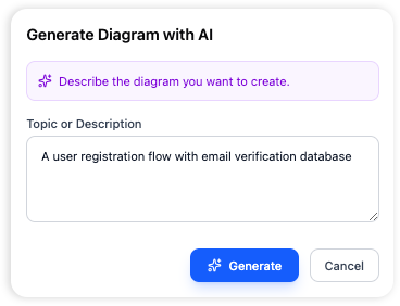AI Generated Diagram