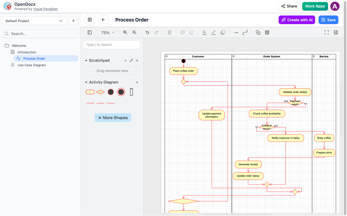 Process Workflow
