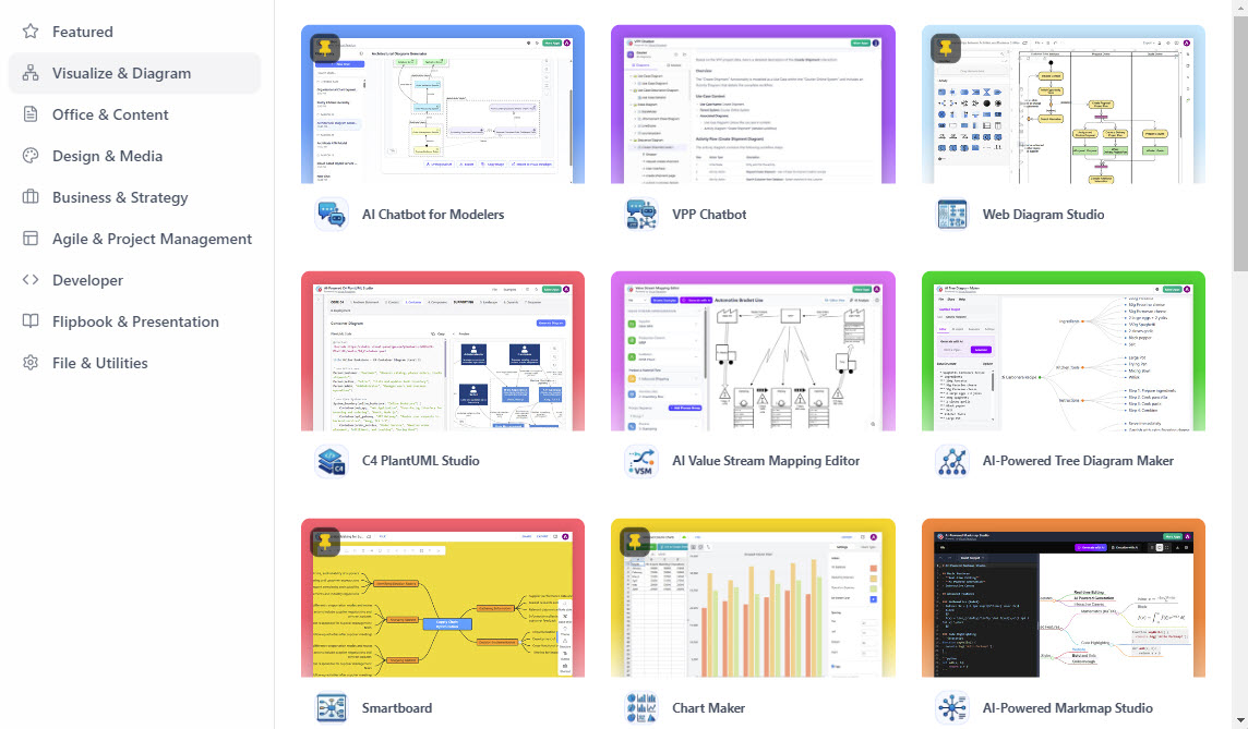 Visual Paradigm Unified Platform | Your Centralized Design Workspace